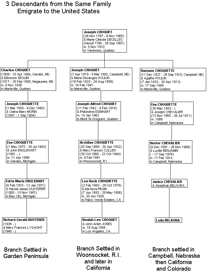 Descendants de Joseph CHOQUETTE et Marie C�leste Decelles